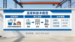 汉南本地工厂讲解：说一遍公路压浆料和铁路压浆料的区别