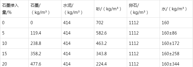 汉南防静电水泥砂浆怎么做(附配比及施工方法)